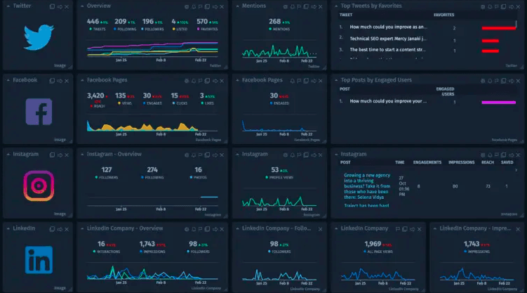 Dashboard showcase